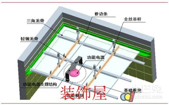 集成吊顶厨卫市场规模持续扩大